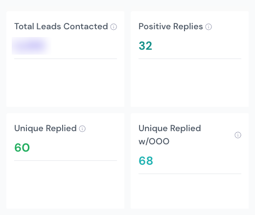 Cold email campaign dashboard showing leads contacted and reply metrics